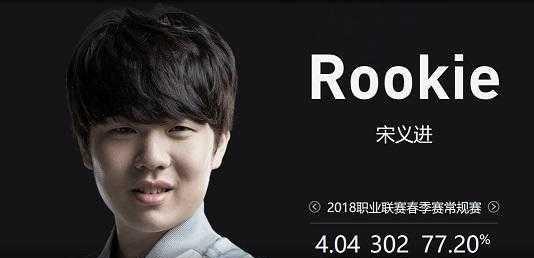需用更多二